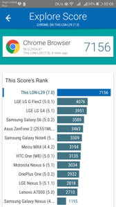 Wyniki benchmarków