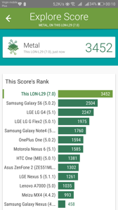Wyniki benchmarków