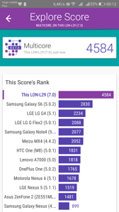 Wyniki benchmarków