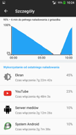 Ustawienia baterii, czas pracy z włączonym ekranem, wynik z PC Mark Ustawienia baterii, czas pracy z włączonym ekranem, wynik z PC Mark