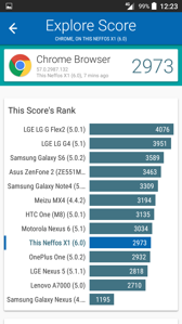 Wyniki benchmarków Wyniki benchmarków