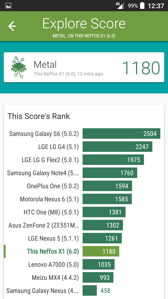 Wyniki benchmarków Wyniki benchmarków