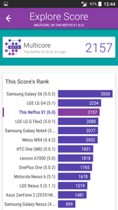 Wyniki benchmarków Wyniki benchmarków