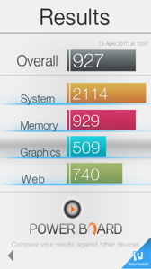 Wyniki benchmarków Wyniki benchmarków