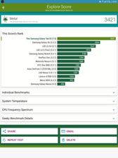 Wyniki benchmarków
