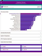 Wyniki benchmarków