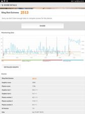 Wyniki benchmarków