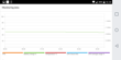LG G6 w benchmarkach