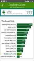 Wyniki benchmarków
