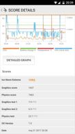 Wyniki benchmarków