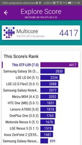 Wyniki benchmarków