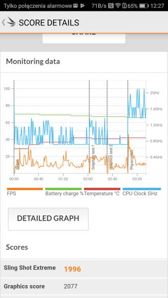 Wyniki benchmarków