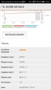 Wyniki benchmarków