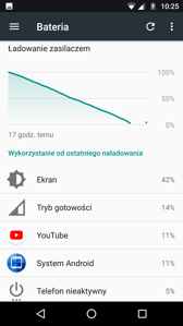 Czas pracy z włączonym ekranem | Wynik z Antutu Tester