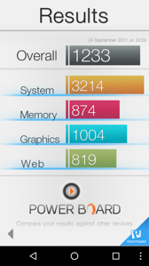 Wyniki benchmarków