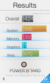 Wyniki benchmarków Wyniki benchmarków