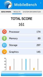 Wyniki benchmarków