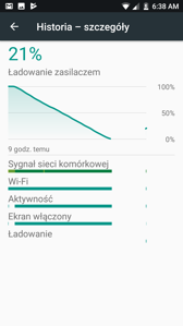 Czas pracy z włączonym ekranem | Wynik z PC Mark battery work
