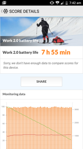 Czas pracy z włączonym ekranem | Wynik z PC Mark battery work