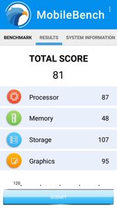 Wyniki benchmarków