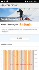 Wynik PC Mark | Czas pracy z włączonym ekranem Wynik PC Mark | Czas pracy z włączonym ekranem