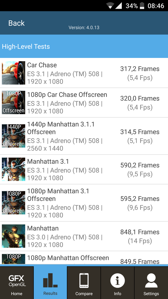 Wyniki benchmarków Wyniki benchmarków