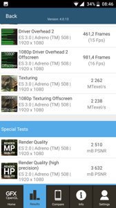 Wyniki benchmarków Wyniki benchmarków