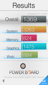 Wyniki benchmarków Wyniki benchmarków