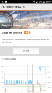 Wyniki benchmarków Wyniki benchmarków
