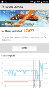 Wyniki benchmarków Wyniki benchmarków