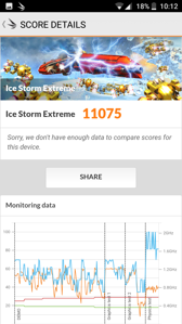 Wyniki benchmarków Wyniki benchmarków