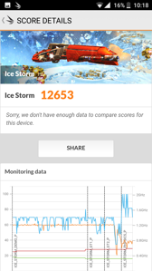 Wyniki benchmarków Wyniki benchmarków