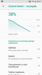 Wynik PC Mark | Czas pracy z włączonym ekranem Wynik PC Mark | Czas pracy z włączonym ekranem