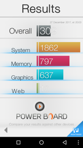 Wyniki benchmarków