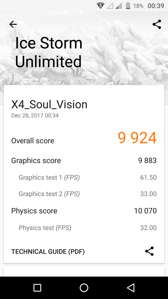 Wyniki benchmarków
