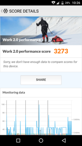 Wyniki benchmarków