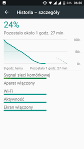 Wynik z PC Mark | Czas pracy z włączonym ekranem