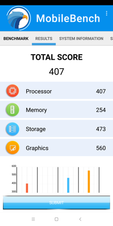 Wyniki benchmarków