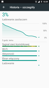 Czas pracy z włączonym ekranem | Wynik z PC Mark