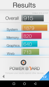 Wyniki benchmarków