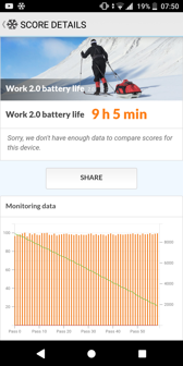 Wynik z PC Mark i Geekbench | Czas pracy z włączonym ekranem