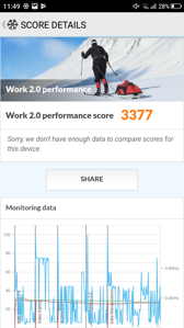 Wyniki benchmarków