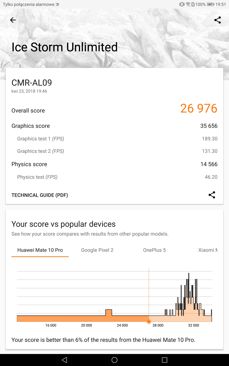 Wyniki benchmarków Wyniki benchmarków