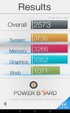 Wyniki benchmarków Wyniki benchmarków