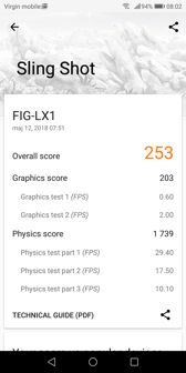 Rezultaty benchmarków