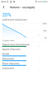 Zarządzanie baterią | Czas pracy z włączonym ekranem | Wynik z PC Mark