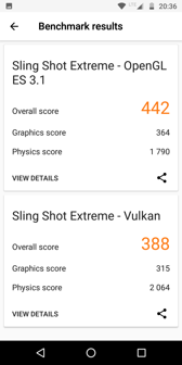 Wyniki benchmarków