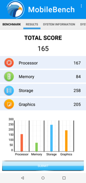 Wyniki benchmarków
