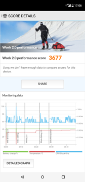 Wyniki benchmarków