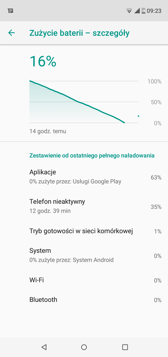 Czas pracy z włączonym ekranem | Wynik z PC Mark